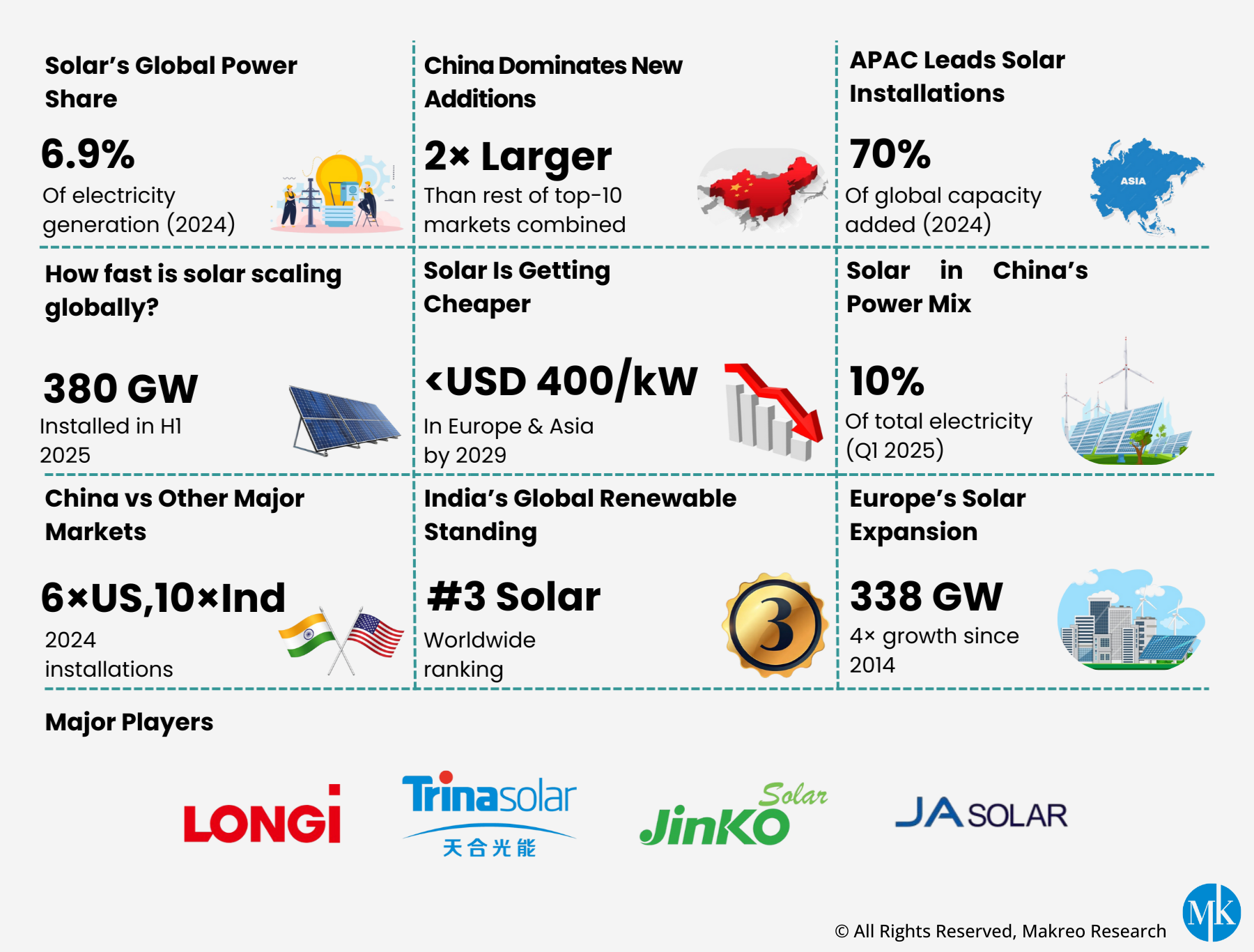 Global Solar PV Market Growth